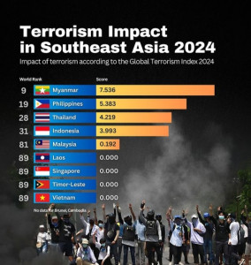 Rangking Indonesia dalam Penanggulangan Terorisme Lebih Baik Ketimbang Amerika Serikat dan Negara-negara di ASEAN