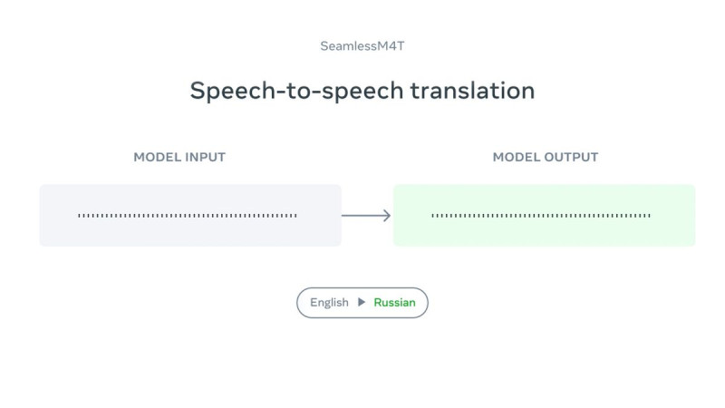 Meta Luncurkan SeamlessM4T V2, Alat Penerjemah yang Bisa Baca Ekspresi dan Punya Latensi Minim